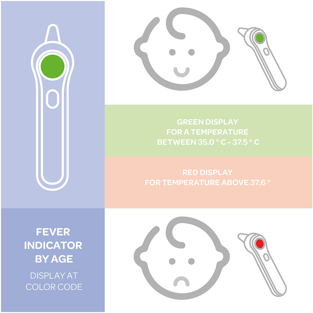 Beaba Infrared Forehead & Ear Baby Child Multi Purpose Thermometer