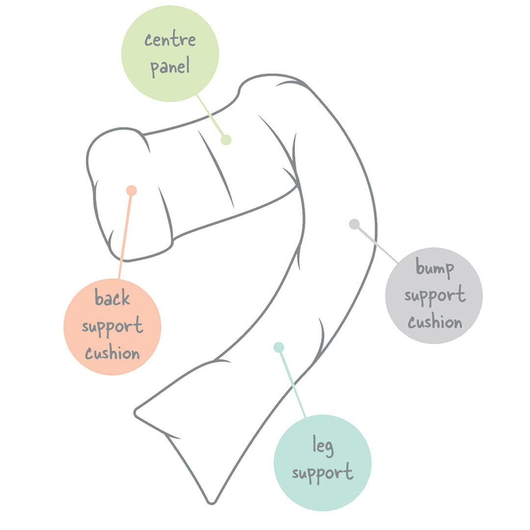 Dreamgenii Nursing Breast Feeding Pregnancy Support Pillow - White